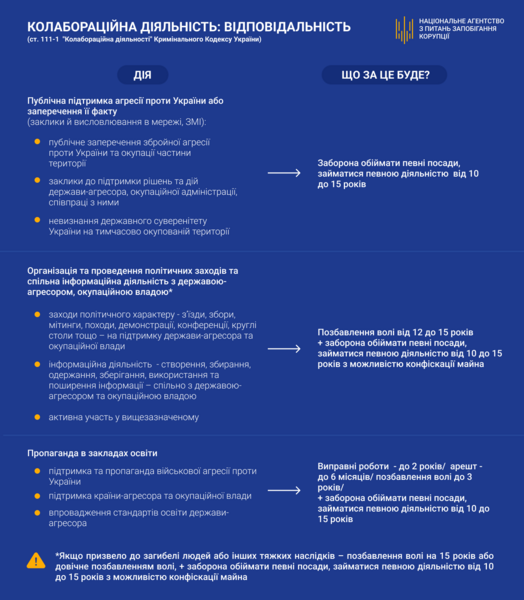 Файл:Infografika-Kolaboratsijna-diyalnist -vidpovidalnist .png