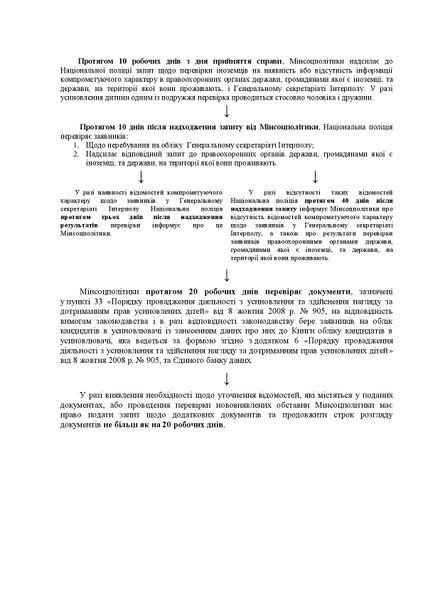 Файл:Строки розгляду питання про усиновлення дитини громадянами України, які проживають за межами України, або іноземцями дитини, як.jpg