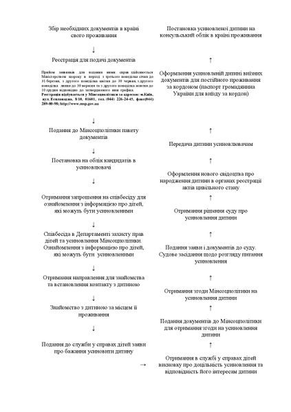 Файл:Короткий зміст процедура усиновлення громадянами України, які проживають за її межами та іноземцями.jpg