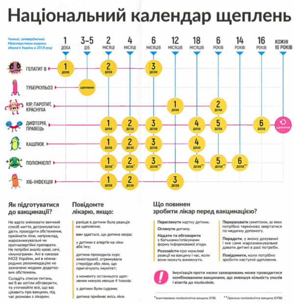 Нормативне врегулювання питань проведення щеплень в Україні — Wikilegalaid